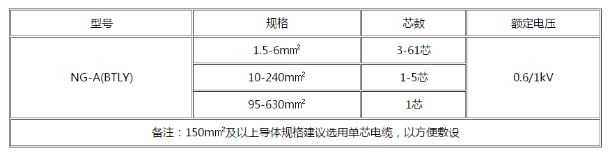 汕尾电缆 汕尾电缆