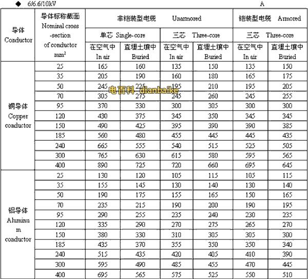 6/6.6//0kV汕尾高压汕尾电缆载流量