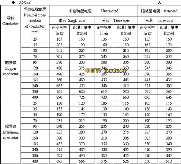 3.6k/6kV汕尾高压汕尾电缆载流量